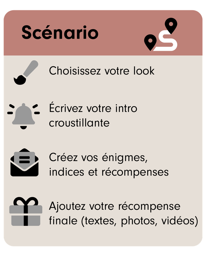 Summary of the Scenario tab: choose your look, write a juicy intro, create your riddles, clues and rewards, add your final reward