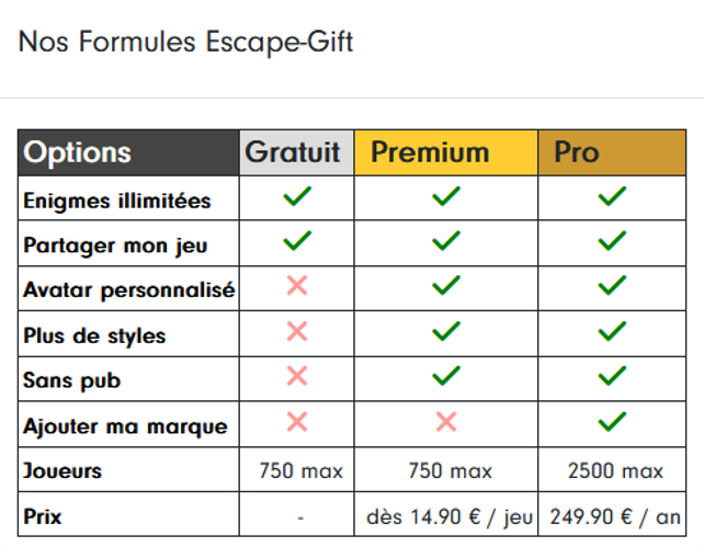 Table of the Free, Premium and Pro plans: included options, number of players and prices (Premium from €14.90 per game, Pro €249.90 per year)