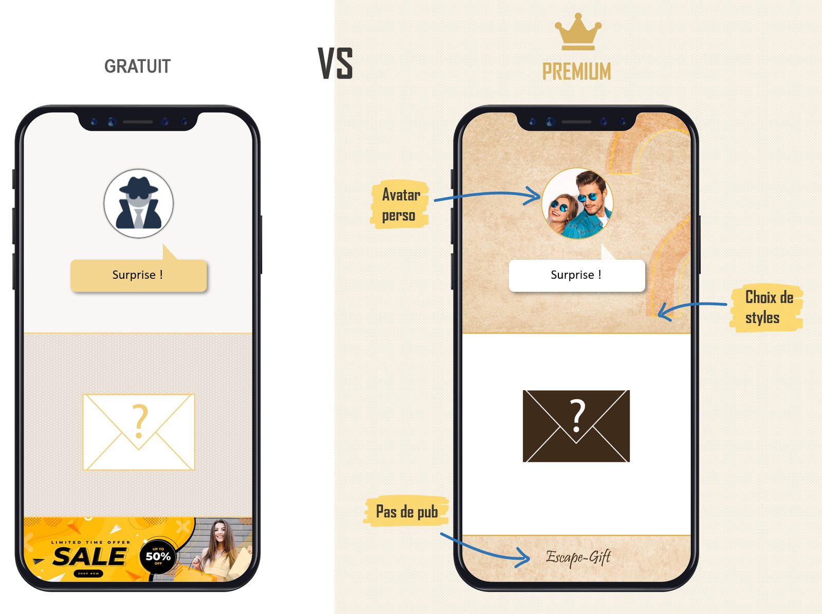 Two game screens compared: on the free plan, a default avatar and an ad banner; on Premium, a custom avatar, a choice of styles and no ads