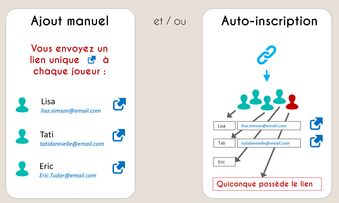 FAQ - inscription manuelle vs autoinscription